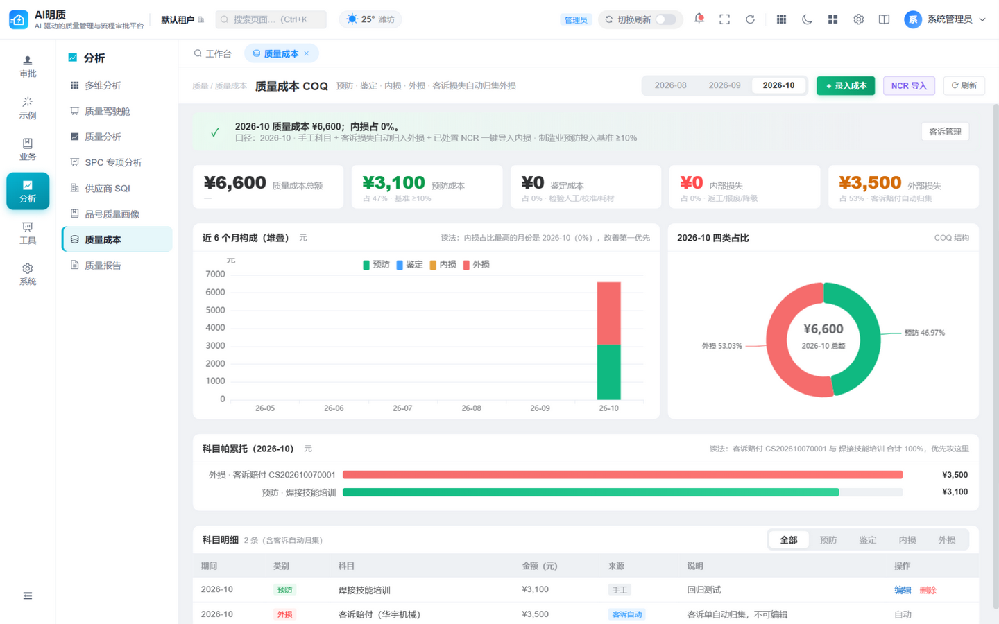 质量成本 COQ 实拍：四类成本构成与科目帕累托
