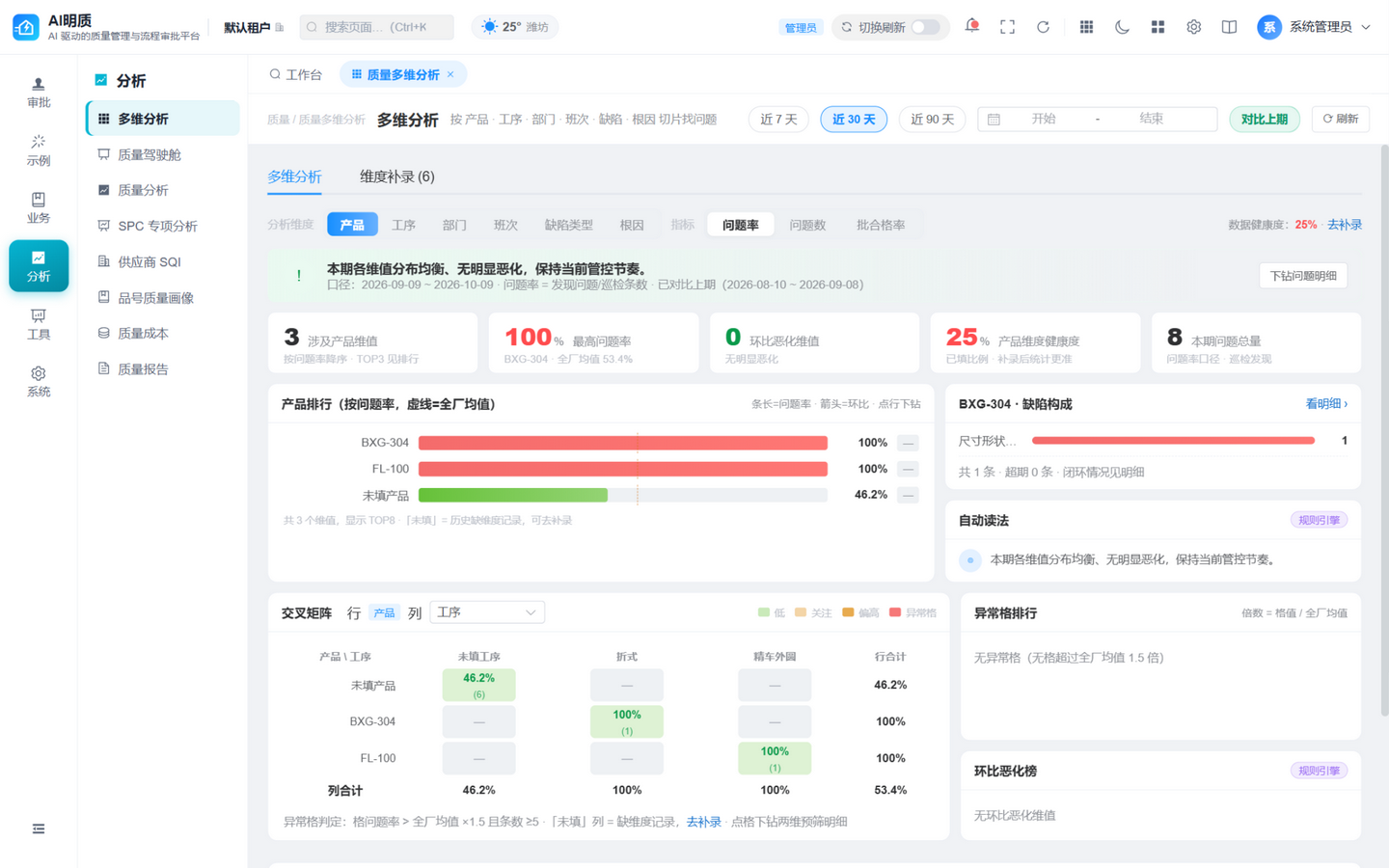 多维分析实拍：六维度切片、排行榜与缺陷构成