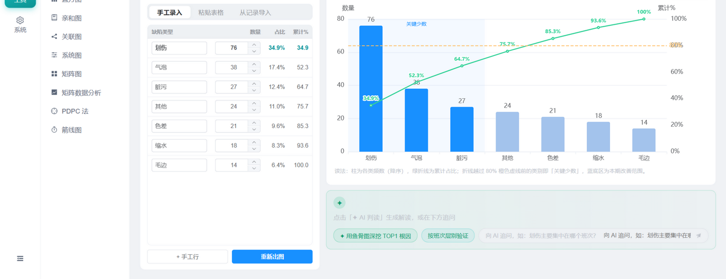 柏拉图分析实拍：缺陷类型分布、累计占比与 AI 判读